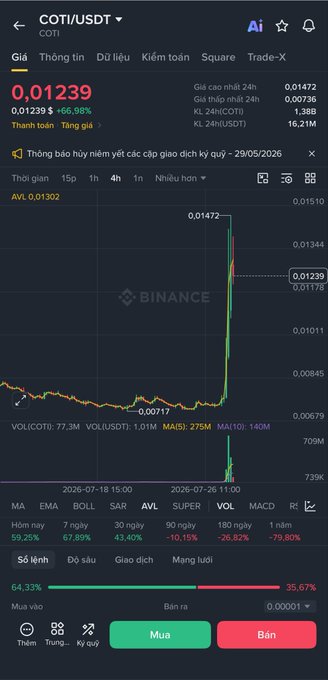 A screenshot of the Binance mobile app showing the COTI/USDT trading pair at a price of 0.01239, featuring a chart with a dramatic green vertical price spike and indicators including MA, EMA, BOLL, SAR, and MACD with sentiment showing 64.33% long positions.