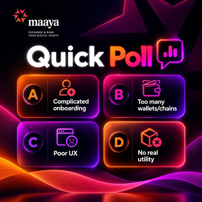 Maaya Exchange & Bank 'Quick Poll' graphic asking users to vote on issues with options: A) Complicated onboarding, B) Too many wallets/chains, C) Poor UX, D) No real utility.