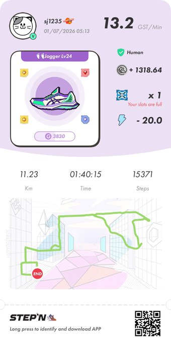 STEPN app screenshot showing a jogger earning 13.2 GST/Min with a Lv24 Jogger sneaker NFT, covering 11.23 km in 01:40:15 (15371 steps) for earnings of +1318.64 GST minus 20.0 energy cost.