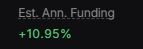 The image displays an "Est. Ann. Funding" rate of +10.95%, highlighting the annualized funding yield for Gold perpetual positions on Nado, which aligns with the post's mention of gold perps trading at nearly 11% annualized—reinforcing the opportunity for users to capture this yield via delta-neutral basis/carry trades using tokenized physical gold as collateral.