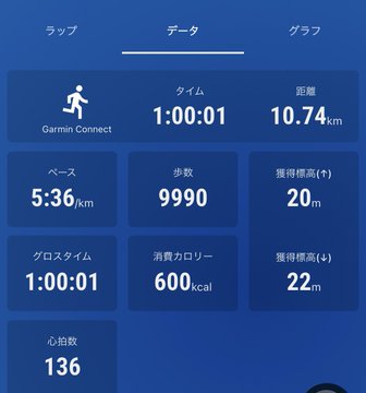 The image shows a fitness tracking app with a blue background, displaying various statistics about a user's running progress. The app provides information such as the number of steps taken, calories burned, and distance covered during their runs. There are also different time intervals for each activity, including 1:00:01, 5:36, 9,900, and 22:22. The post is written in Japanese, which indicates that it was created or viewed by someone who speaks Japanese as their first language.