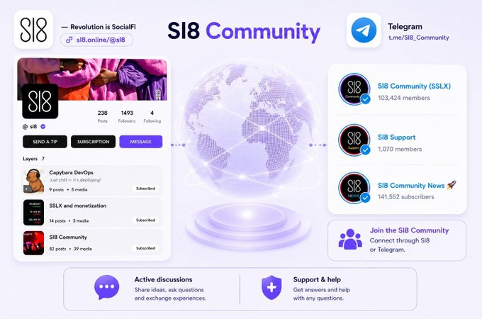 Promotional graphic for SI8 Community featuring social media and Telegram channels with a glowing globe illustration.