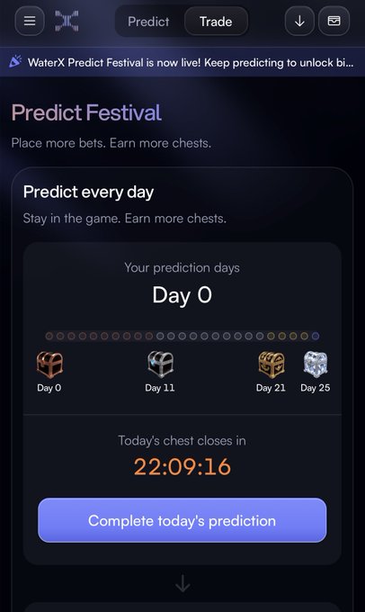 The image shows a mobile screenshot of the WaterX Predict Festival promotional page, highlighting a "Predict every day" challenge with a countdown timer reading "22:09:16" and a call-to-action button to "Complete today's prediction." The chest reward milestones are displayed at Day 0, Day 11, Day 21, and Day 25, aligning with the post's 30-day campaign running from July 7 to August 7 where daily predictions earn chest rewards and up to 10% cashback.