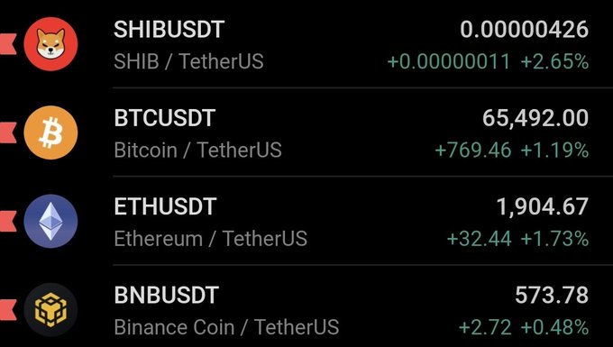 A cryptocurrency price ticker showing SHIB/USDT at 0.00000426 (+2.65%), BTC/USDT at 65,492.00 (+1.19%), ETH/USDT at 1,904.67 (+1.73%), and BNB/USDT at 573.78 (+0.48%), all trading against TetherUS.