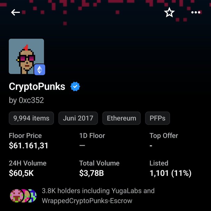 NFT collection page for CryptoPunks by 0xc352 on Ethereum, showing floor price of $61,161.31 and 24H volume of $60.5K.