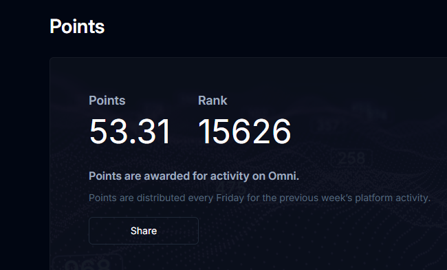 A dark dashboard shows a Points panel displaying 53.31 points and a rank of 15626, with text explaining that points are awarded for activity on Omni and distributed every Friday.