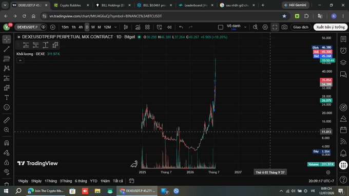 A TradingView chart for 'DEXEUSDT PERPETUAL MIX CONTRACT' on Bitget showing price movement with Bollinger Bands, displayed on a desktop with multiple browser tabs open.