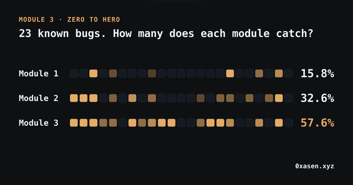 None