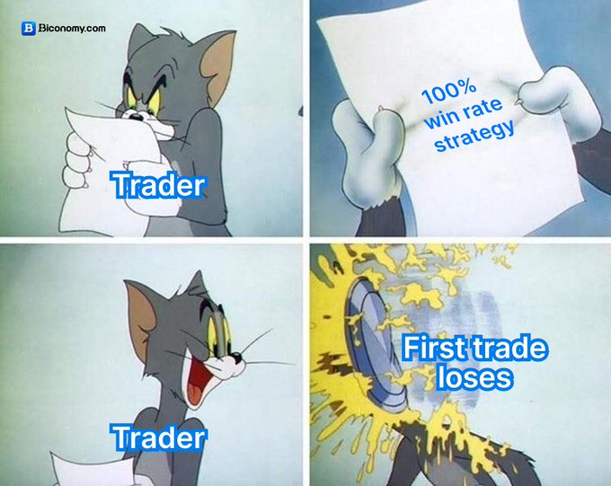 A meme featuring a cartoon cat and the text "100% Win Rate Strategy" is displayed against a blue background, with four variations of the same image.