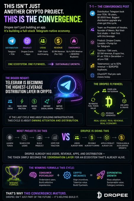 The image features a colorful infographic that explains the concept of cryptocurrency, specifically focusing on the Ripple protocol. The infographic highlights the importance of Ripple as a Telegram-native economy and its potential impact on the future of crypto projects. It also mentions the creator of Ripple, who is using it to fund their own project. The post emphasizes the value of Ripple and how it can be used for funding other crypto projects or even creating new ones.