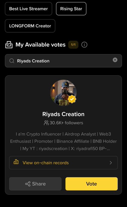 A voting page for the "Rising Star" category showing "Riyads Creation," a crypto influencer and Binance Affiliate with 30.6K+ followers, featuring a "Vote" button and the user having 1/1 available votes. The image displays the nominee's profile that the post is encouraging people to support with their vote.