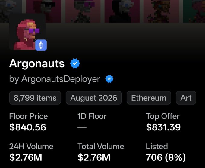 An NFT collection page for 'Argonauts' by ArgonautsDeployer on Ethereum, showing 8,799 items, a floor price of $840.56, a top offer of $831.39, and a 24H volume of $2.76M.