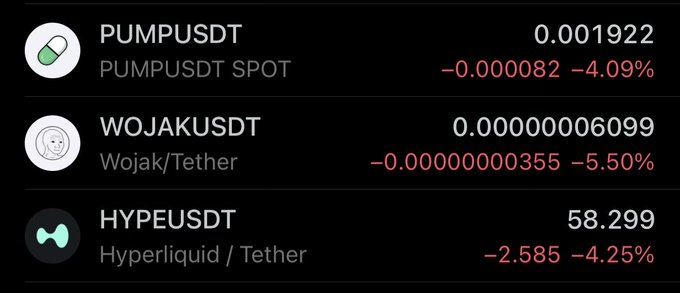 Cryptocurrency price tickers showing PUMPUSDT at 0.001922 (-4.09%), WOJAKUSDT at 0.00000006099 (-5.50%), and HYPEUSDT at 58.299 (-4.25%).