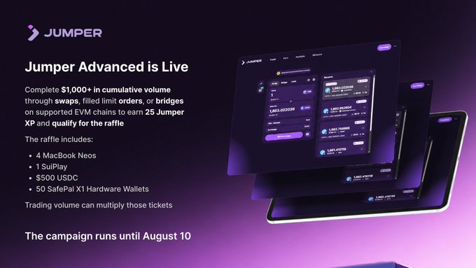 A promotional graphic for Jumper Advanced announces a live campaign offering prizes including 4 MacBook Neos, a SuiPlay console, $500 USDC, and 50 SafePal X1 hardware wallets for participants completing $1,000+ in trading volume. The image displays the Jumper Advanced interface on multiple device mockups and notes that trading volume can multiply tickets, with the campaign running until August 10.
