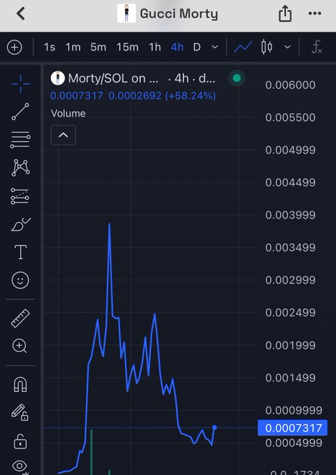 A TradingView chart titled "Gucci Morty" displays the Morty/SOL meme coin on a 4-hour timeframe, showing a recent price of 0.0007317 with a notable +58.24% spike before declining. The volatile price action and prominent spike align with the post's humorous framing of monitoring another potentially "chill guy" meme coin play.