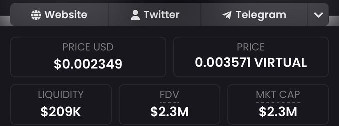 The image shows cryptocurrency price metrics for a token called "VIRTUAL," with a price of $0.002349 (or 0.003571 VIRTUAL), $209K liquidity, and both FDV and market cap at $2.3M. Given the post's bullish "Higher IMO!" sentiment, the image likely supports a prediction of upward price movement for this low-cap token.