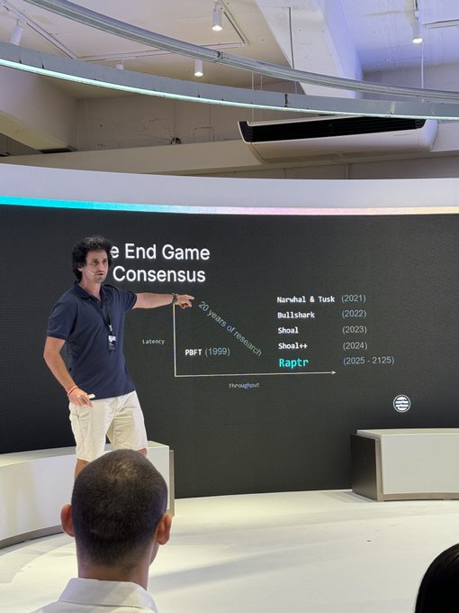 A presenter stands before a slide titled "End Game Consensus," pointing to a chart that lists consensus protocols including PBFT (1999), Narwhal & Tusk (2021), Bullshark (2022), Shoal (2023), Shoal+ (2024), and Raptr (2025–2125), with axes labeled "Latency" and "throughput." The image visually supports the post by highlighting Raptr's place on the research timeline, celebrating its EuroSys '27 acceptance after demonstrating significant latency reductions in production.