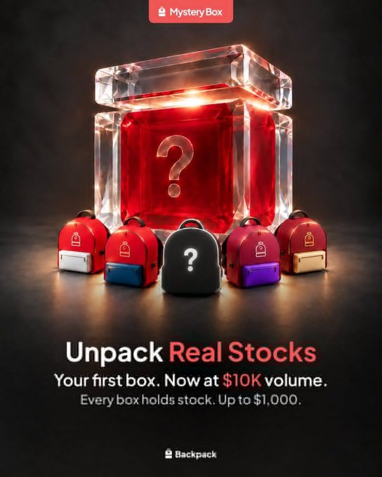 A promotional graphic for Backpack's "Mystery Box" promotion features a glowing red transparent cube with a question mark inside, surrounded by five small backpacks in red, blue, black, purple, and white, each with lock icons. The text reads "Unpack Real Stocks - Your first box. Now at $10K volume. Every box holds stock. Up to $1,000," illustrating the lowered trading volume threshold needed to unlock the blind box reward.