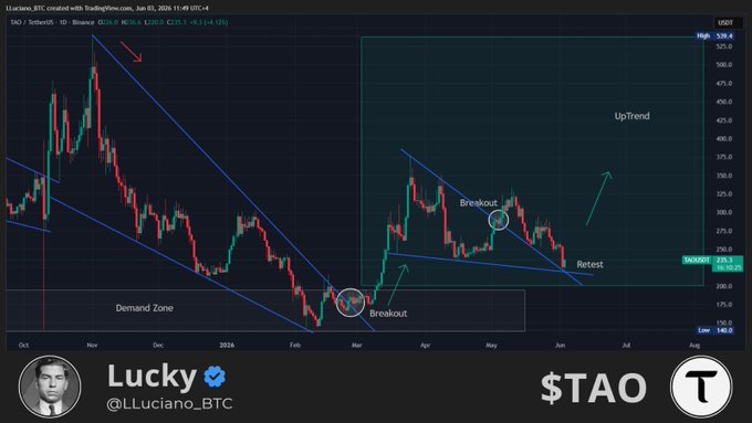 The image shows a trading chart for the $TAO currency, which appears to be an indicator of Bitcoin price trends. A line graph with Bitcoin's value points upwards and downwards is displayed against a black background. The image also includes a Twitter post written by someone named "Lucky" who has tagged a $TAO Bitcoin chart as a reference.