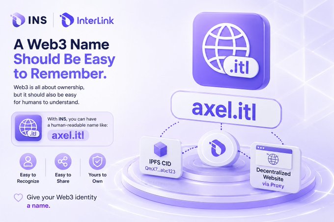 A promotional graphic for 'INS InterLink' featuring a Web3 naming service, highlighting the example domain 'axel.itl' with .itl, IPFS CID, and decentralized website features. Taglines include 'A Web3 Name Should Be Easy to Remember,' 'Easy to Recognize,' 'Easy to Share,' and 'Yours to Own.'