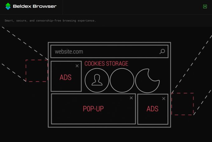 A graphic for Beldex Browser describing it as a 'Smart, secure, and censorship-free browsing experience,' illustrating a browser window with blocked ads, pop-ups, and cookies storage.