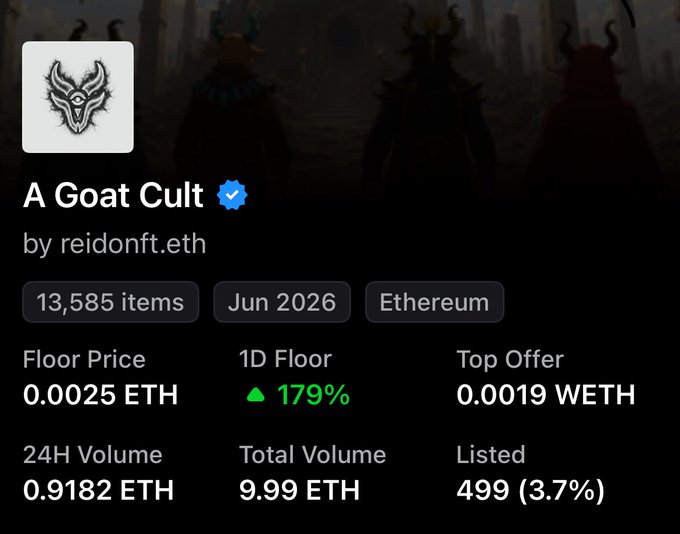 A screenshot of an NFT marketplace listing for 'A Goat Cult' by reidonft.eth, showing 13,585 items on Ethereum with a floor price of 0.0025 ETH and a 179% increase in 1D floor.