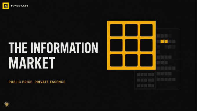 Promotional graphic for Fungo Labs titled 'THE INFORMATION MARKET' with the tagline 'PUBLIC PRICE. PRIVATE ESSENCE.' featuring a yellow grid logo on a black background.