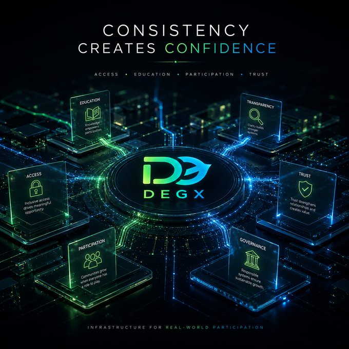 A digital infographic titled "CONSISTENCY CREATES CONFIDENCE" for the "DEGX" platform, highlighting pillars like Education, Access, Transparency, and Trust over a glowing circuit board design.