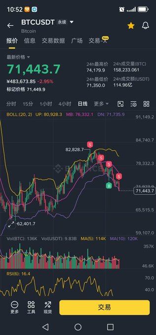 " Tonight'S wave of accelerated drop turned out to be the bearish news from MicroStrategy selling 32 big pies, plus Langzi deliberately choosing to drop the news right at US stock market open to smash the market--big pie fell super smoothly, shorting all the way and it feels great!". This is a graphic that shows a series of price fluctuations for several stocks over time. The image focuses on the drop in value of Bitcoin at the beginning of the trading session with a bearish tone. There are three specific peaks in the graph indicating various stock prices throughout the day, including one where the Bitcoin price decreased significantly.