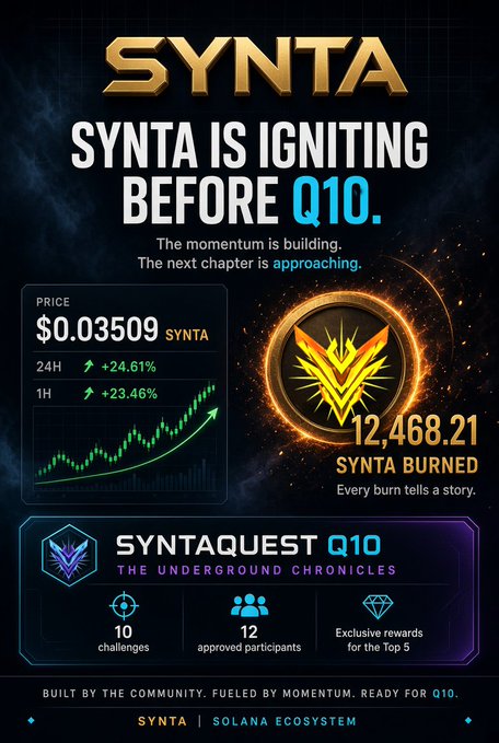 A promotional graphic for the SYNTA token showing a price of $0.03509 with a +24.61% increase, '12,468.21 SYNTA BURNED', and details about 'SYNTAQUEST Q10' featuring 10 challenges and 12 approved participants in the Solana ecosystem.