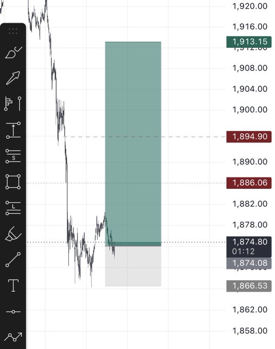 A financial trading chart screenshot showing price movement with a long position rectangle drawn, with price levels marked at 1,913.15 (entry), 1,894.90 (take profit), and a stop loss near 1,874.08.
