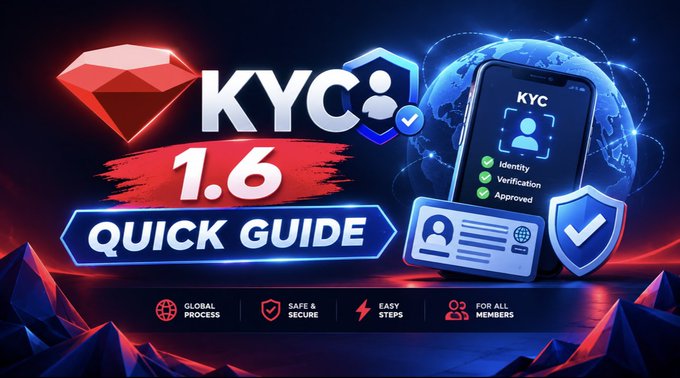The graphic displays a promotional banner for "KYC 1.6 QUICK GUIDE" by RUBI NETWORK, featuring icons of a red gem, a smartphone with verification steps (Identity, Verification, Approved), a global shield, and an ID card, all highlighting a secure and easy process for members.

The image visually complements the post by illustrating the verification journey, using symbols of global reach, security, and approval to reinforce the message of a clear and accessible KYC process for miners and validators.