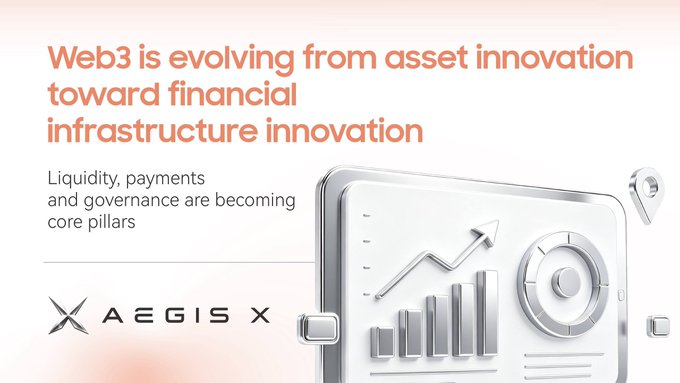 The image features a metallic-style dashboard with a growth chart and control panel, alongside the "AEGIS X" logo and text stating "Web3 is evolving from asset innovation toward financial infrastructure innovation," with liquidity, payments, and governance noted as core pillars—visually reinforcing the post's message about Web3's shift from token speculation to building practical financial infrastructure.