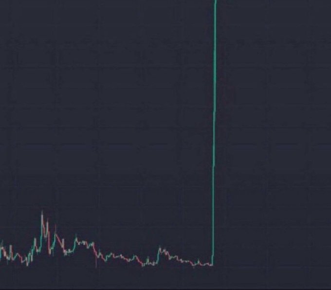 A stock or crypto chart shows minimal activity followed by a massive sudden vertical spike at the end, with a tiny green upward arrow visible near the bottom. The image visually reinforces the post's claim of an impending "parabolic" pump, using the literal chart pattern of a sudden vertical price explosion as dramatic evidence.