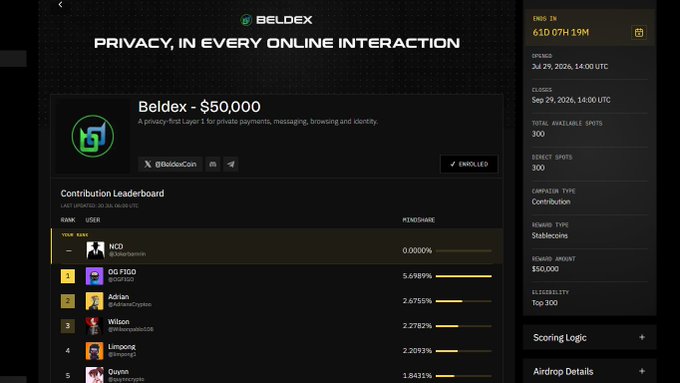 A webpage for 'BELDEX - $50,000' displays an airdrop campaign titled 'PRIVACY, IN EVERY ONLINE INTERACTION' alongside a Contribution Leaderboard and campaign details.