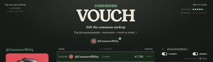 A webpage interface for "commons VOUCH" airdrop gifting on what appears to be the Lens protocol, showing a leaderboard with @CasanovaWeb3 ranked #10,938 with 47,785 points, and "Top 1000 get airdrop" text.