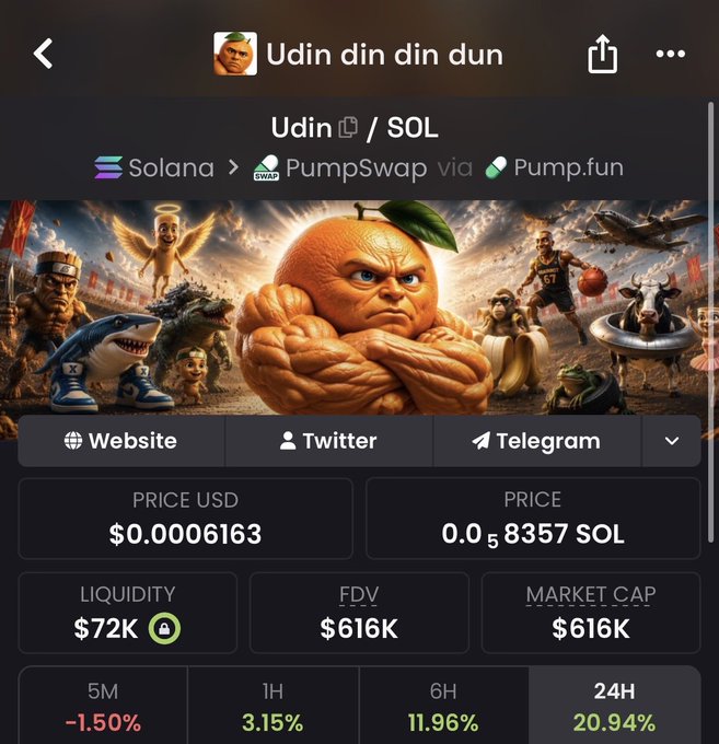 This image displays the crypto token $Udin, showing its price at $0.0006163 USD and a 24-hour gain of 20.94%. The accompanying post confirms the token's name and price, also mentioning buybacks and future airdrops.
