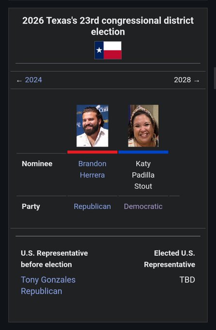 An election information card for Texas's 23rd congressional district showing nominees Brandon Herrera and Katy Padilla Stout representing the Republican and Democratic parties respectively, with Tony Gonzales listed as the U.S. Representative before the election.