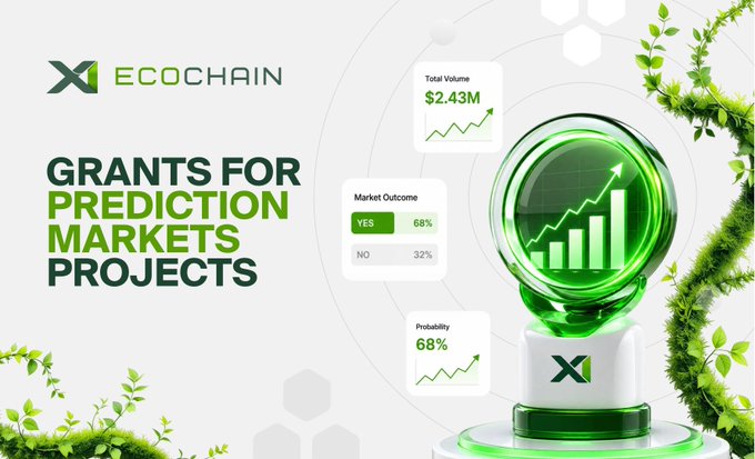 The image is a promotional graphic for EcoChain's "Grants for Prediction Markets Projects," featuring a futuristic green crystal orb on a pedestal displaying rising financial charts, with data callouts showing "Total Volume $2.43M," "Market Outcome YES 68% / NO 32%," and "Probability 68%," surrounded by lush green foliage to emphasize growth and innovation in decentralized forecasting.

It directly reinforces the post's message by visually illustrating how prediction markets are emerging as next-generation analytical tools for trading real-world outcomes across finance, economics, and sports.