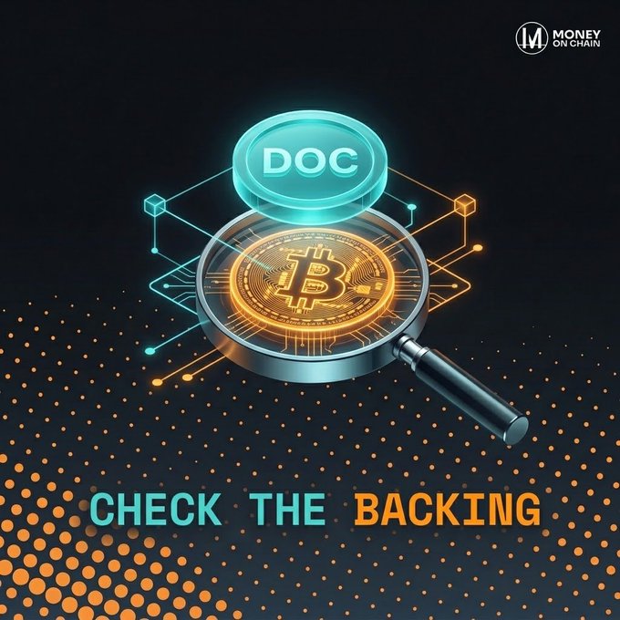 A digital advertisement from 'MONEY ON CHAIN' features a golden Bitcoin being examined under a magnifying glass alongside a cyan 'DOC' token, with the text 'CHECK THE BACKING' below.