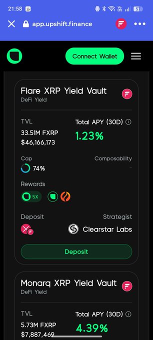 The image shows the Upshift Finance app displaying the "Flare XRP Yield Vault" with a TVL of 33.51M FXRP ($46,166,173), a 1.23% (30D) APY, and a vault cap at 74%, alongside the "Monarq XRP Yield Vault" showing 5.73M FXRP ($7,887,469) TVL with a 4.39% APY. This relates to the post about earnXRP's cap being raised to 45M, with the 74% cap utilization shown in the image confirming the increased usage of deposited FXRP as collateral.
