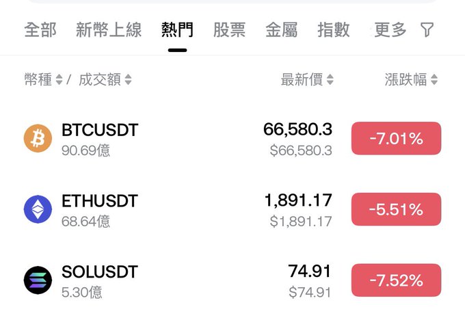 The image shows a display that features information about different cryptocurrency prices, with a focus on bitcoin and ether. The title of the display indicates an update or report related to bitcoin trading. There are three buttons visible within this display, one being blue for bitcoin, another for eth, and a third red button representing the decrease in value. This visual representation aims to help users understand and analyze changes in cryptocurrency prices more easily.