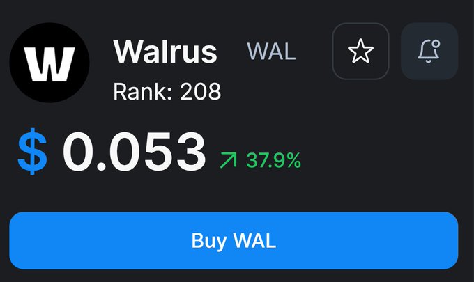 A cryptocurrency display showing Walrus (WAL) token at $0.053 with a 37.9% increase, ranked 208, featuring a "Buy WAL" button.