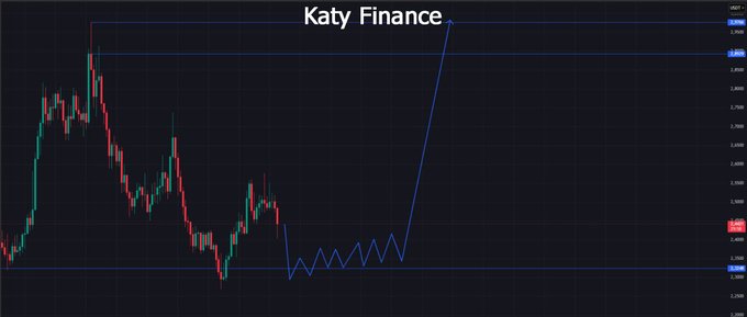 In the image, there's a line graph displaying various asset trends over time (from 0.19 to 0.99). The asset's price has been steadily increasing, indicating upward movement or a bullish trend. However, it seems that the assets' price is just beginning its ascent and not yet reaching its peak. Based on this information, it might be a good idea for investors to take advantage of the strong uptrend by potentially entering into buy positions in the asset's stock or ETF.