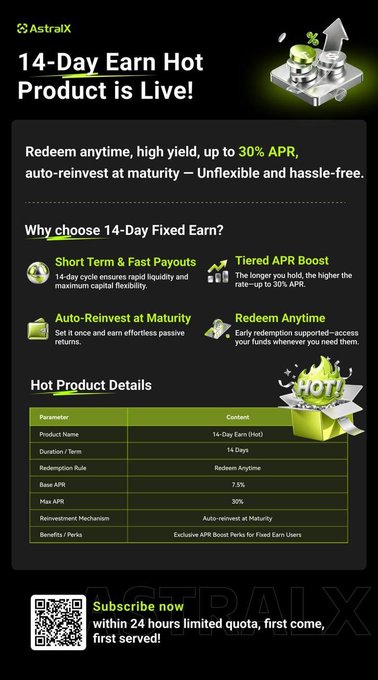 An advertisement for "AstraX" promoting a "14-Day Earn Hot Product" with up to 30% APR, featuring details about tiered APR boosts and auto-reinvestment at maturity.