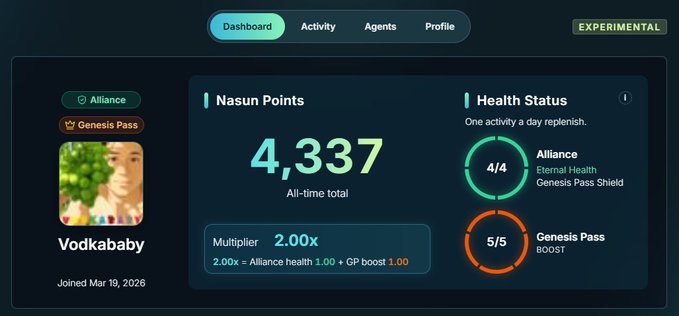 A dashboard interface for 'Nasun Points' showing user 'Vodkababy' with an all-time total of 4,337 points, a 2.00x multiplier, and Health Status indicators for Alliance (4/4) and Genesis Pass (5/5).