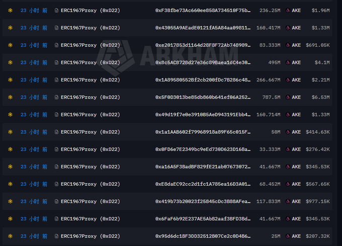 The image displays a table of transactions involving ERC1967Proxy (0xD22) contract addresses, with various wallet addresses, quantities ranging from 25M to 787.5M, and AKE token values totaling over $21 million. These transactions, showing 4.111 billion $AKE tokens transferred to multiple wallets within 23 hours, align with the post's description of large-scale token movements from an upgradable proxy contract pool to newly created wallets.