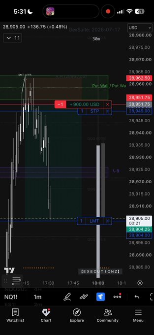 A TradingView chart of NQ1! (Nasdaq futures) at the 1-minute timeframe showing a short position entry at 28,951.75 with a stop at 28,949 and limit at 28,904.25, alongside visible "Put Wall" and GEX levels near 28,962.50 during the Asia session as referenced in the post.