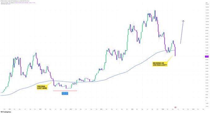 The image presents a graph of cryptocurrency values over time with two distinct periods shown: a bull market period labeled "Big" and a bear market period indicated as "Small." The graphs display significant differences in the trends between these two periods, further emphasizing the contrasting dynamics of the markets.