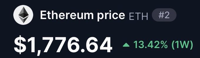 Cryptocurrency price tracker showing Ethereum (ETH) at $1,776.64, ranked #2, with a 13.42% increase over 1 week.